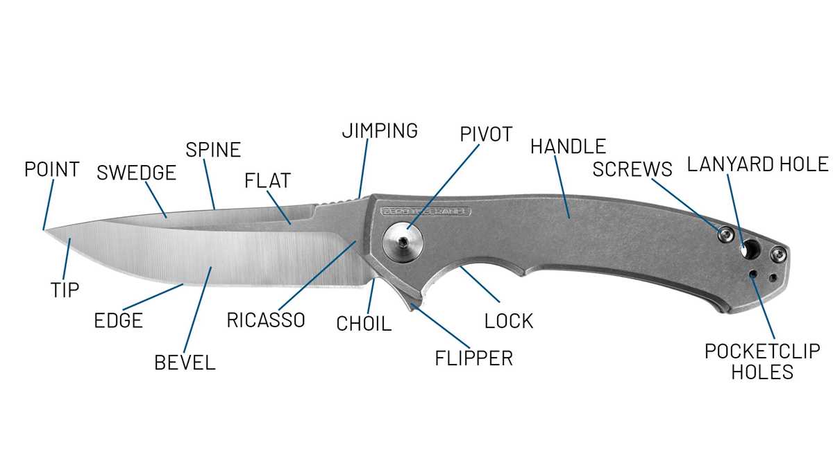 folding knife parts diagram folding knife parts diagram