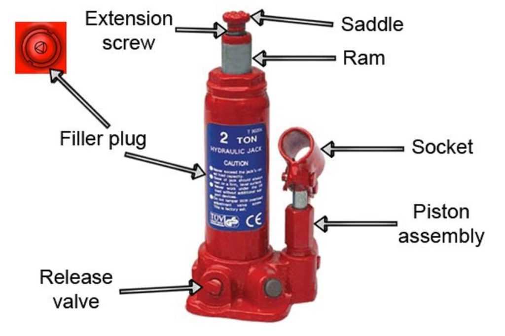 bulldog jack parts diagram