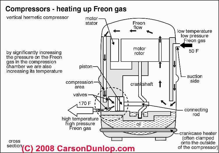 ac condenser parts diagram ac condenser parts diagram