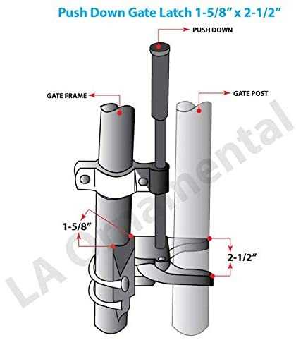 chain link fence gate parts diagram