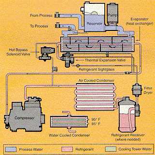 chiller parts diagram