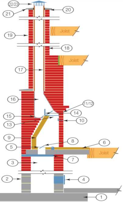 chimney parts diagram