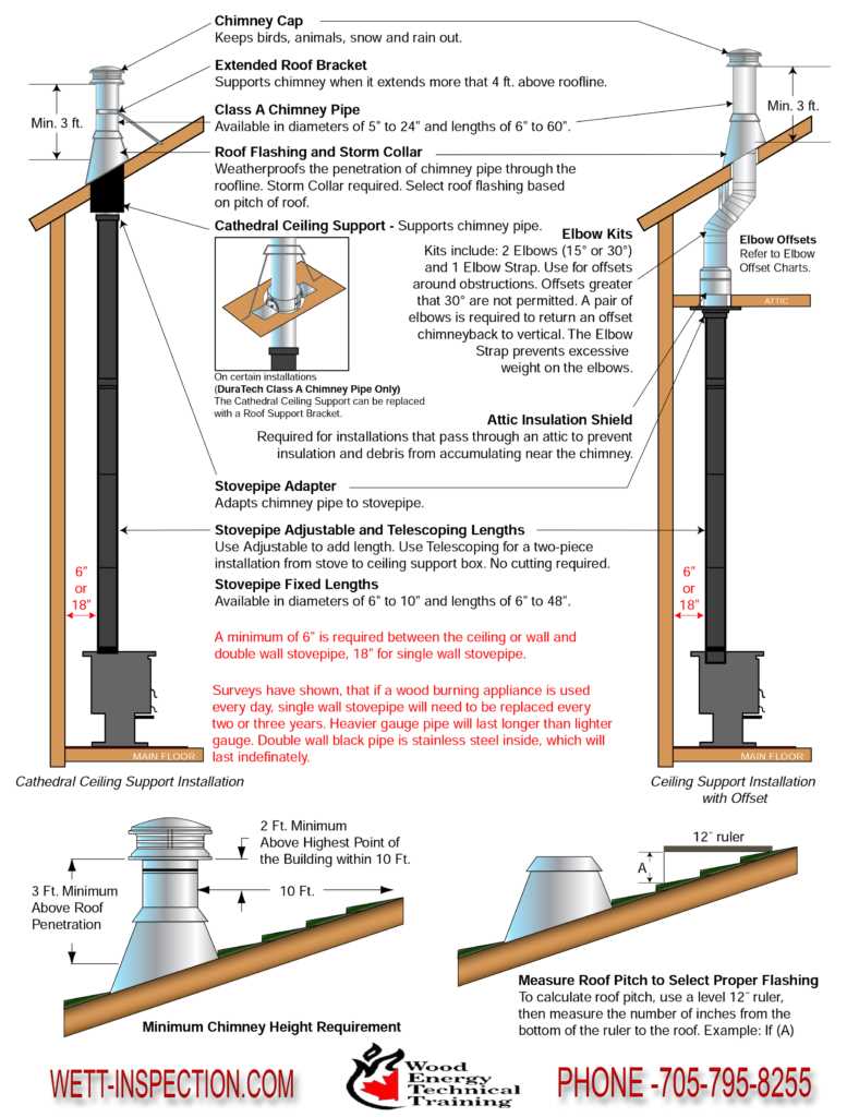 chimney parts diagram