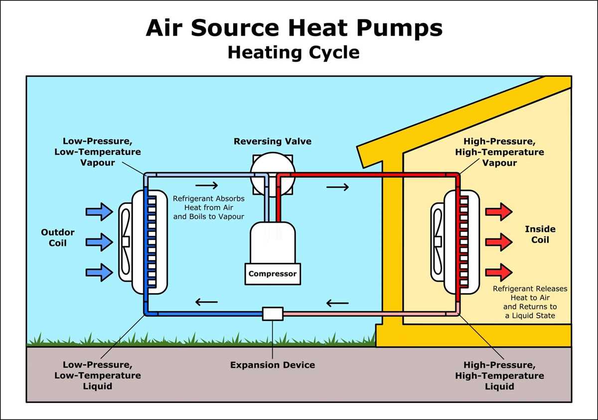 heat pump parts diagram heat pump parts diagram