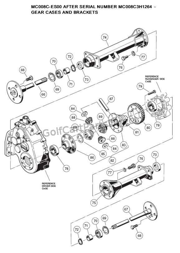 club car golf cart parts diagram