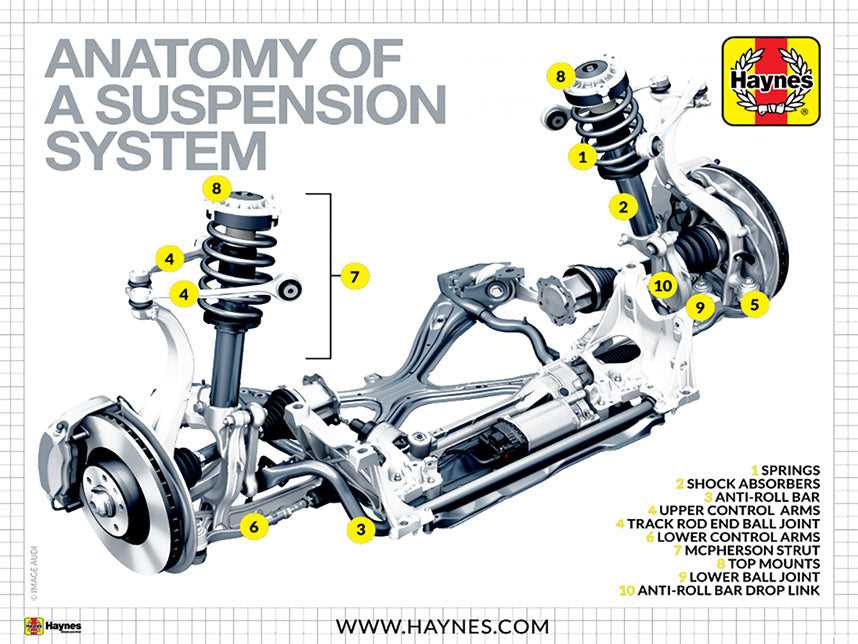 auto suspension parts diagram