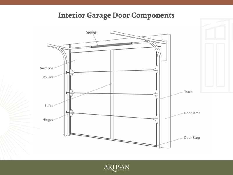 commercial overhead door parts diagram