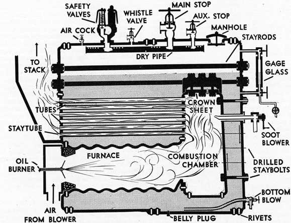 crown boiler parts diagram crown boiler parts diagram