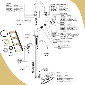 parts of a kitchen faucet diagram