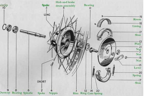 wheel parts diagram