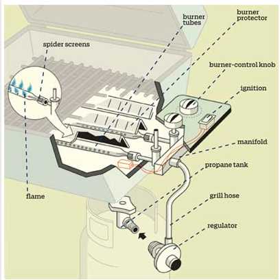 dcs grill parts diagram