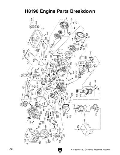 dewalt pressure washer parts diagram