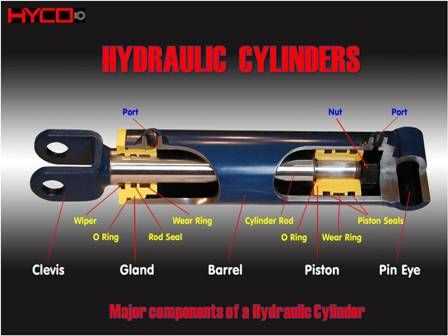 diagram hydraulic cylinder parts diagram hydraulic cylinder parts