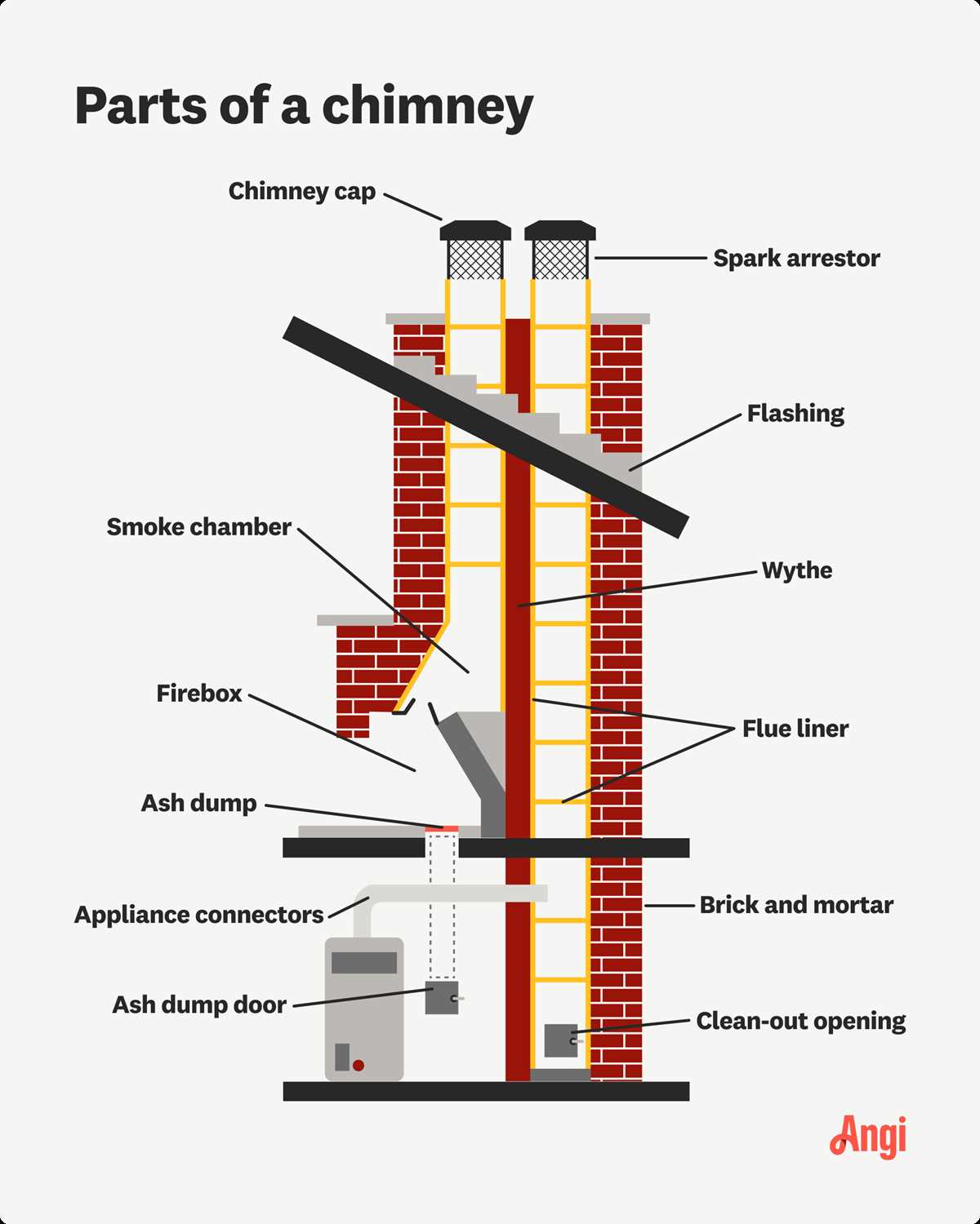 diagram of a furnace parts