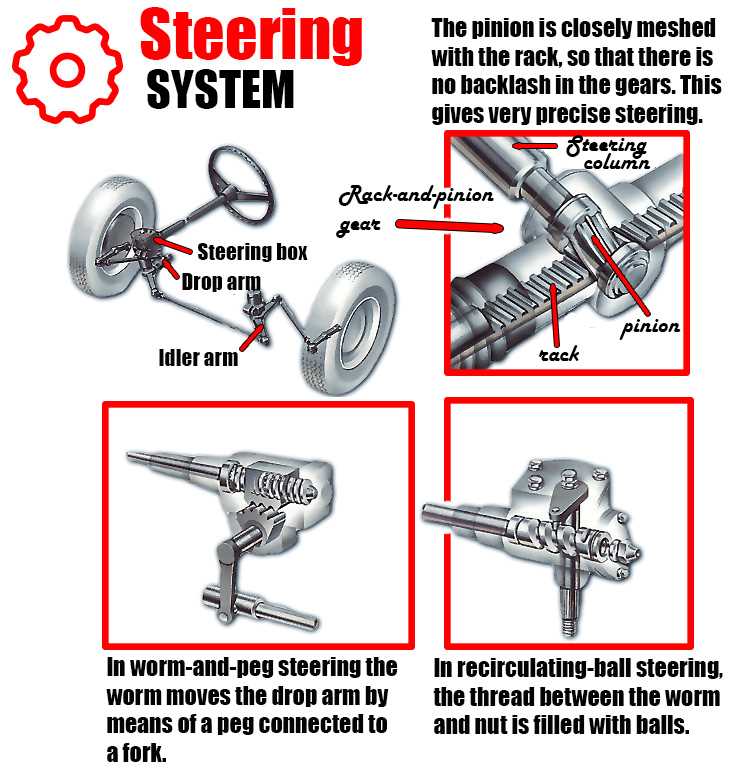 diagram of car wheel parts diagram of car wheel parts