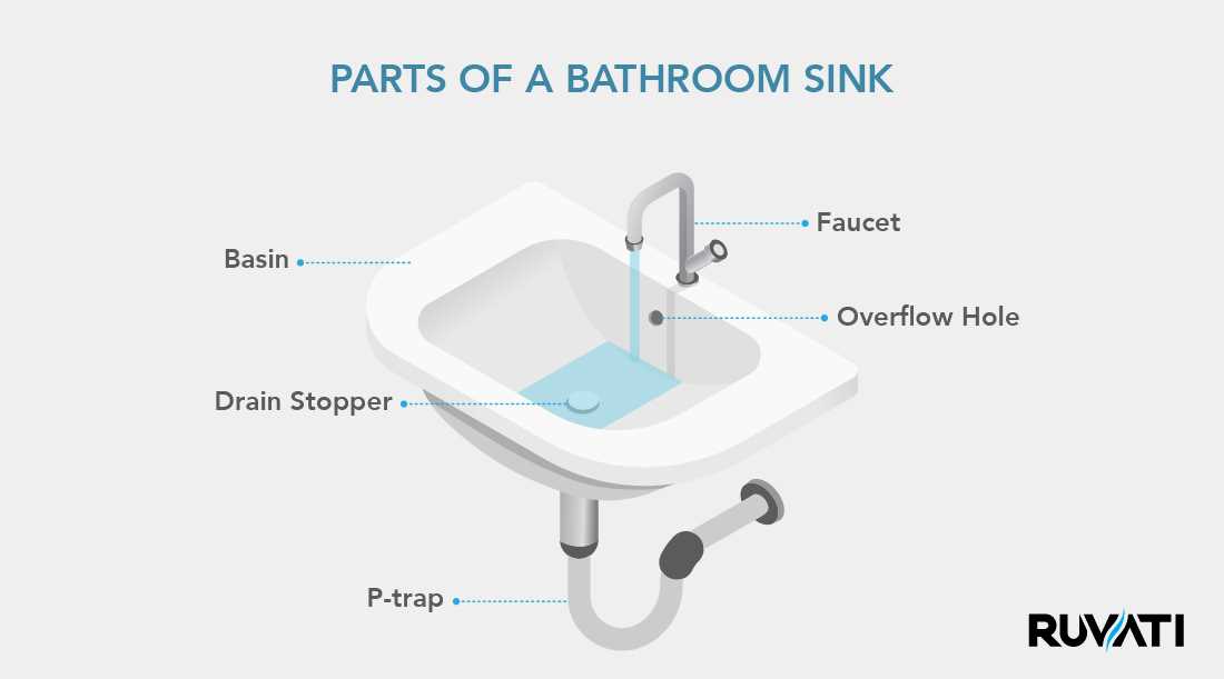 diagram of faucet parts