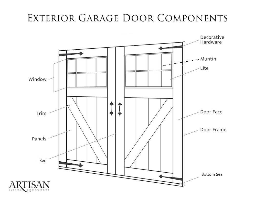 diagram of garage door parts