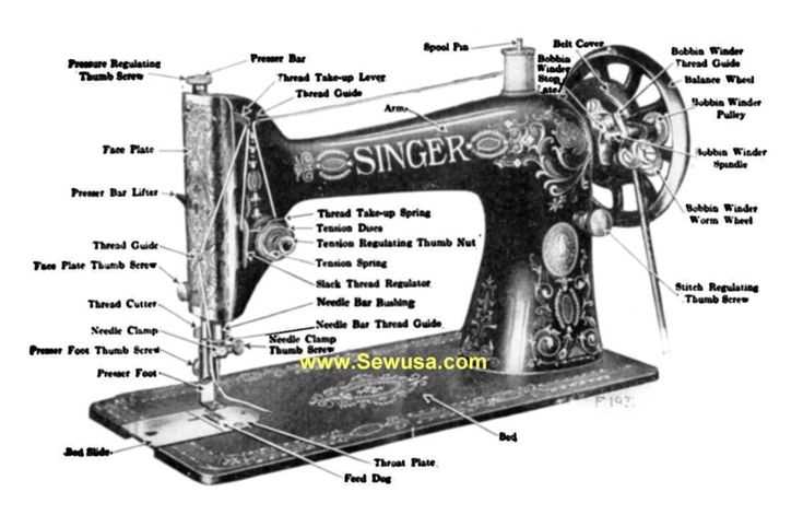 diagram of singer sewing machine parts diagram of singer sewing machine parts