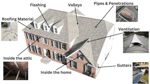 diagram parts of a roof