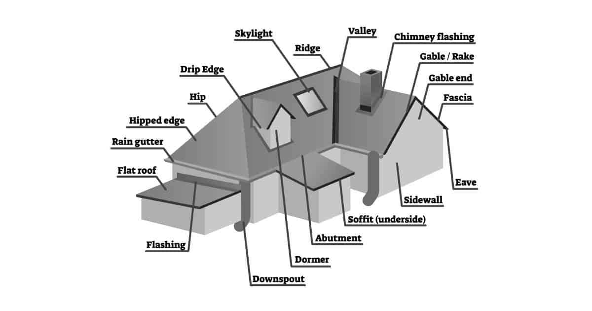 diagram parts of a roof