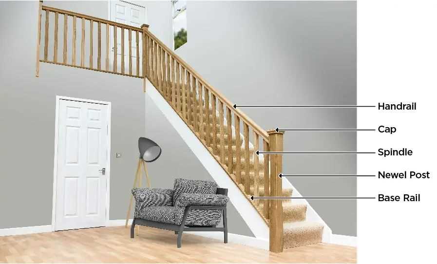 diagram stair parts