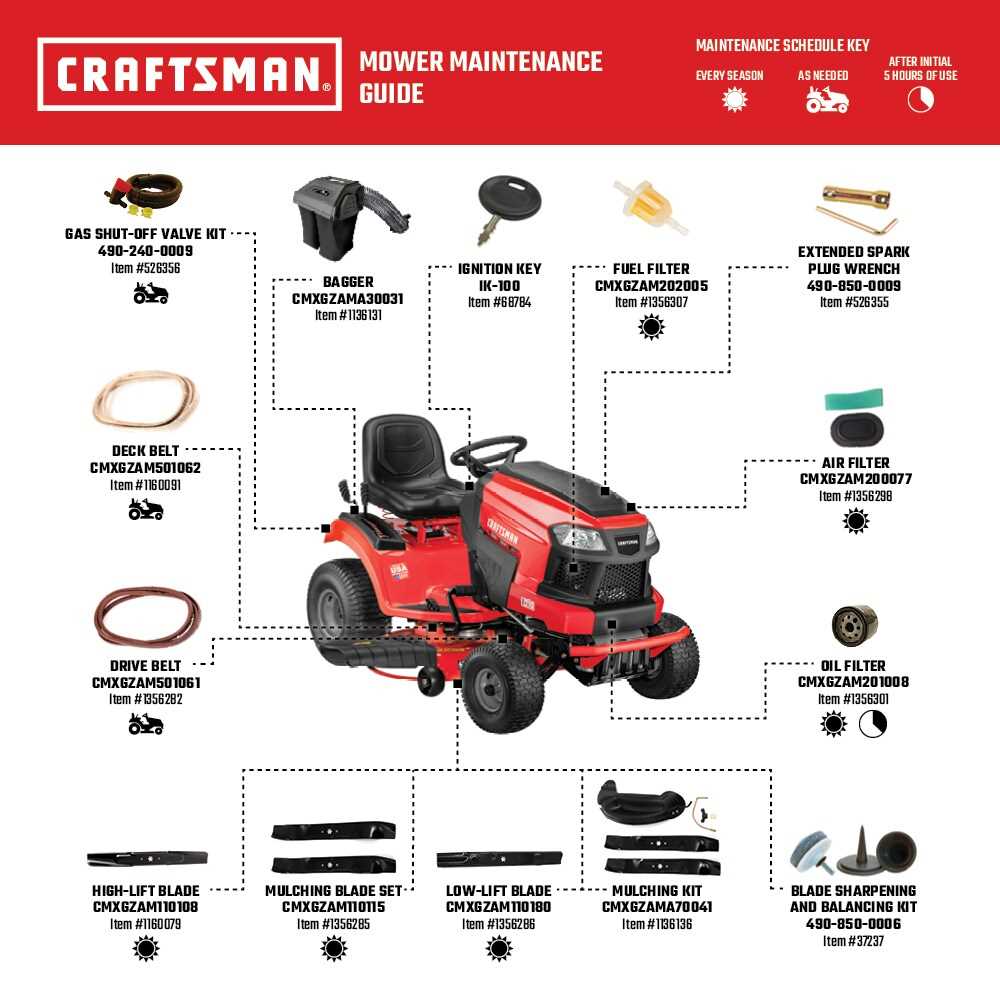 craftsman push mower parts diagram