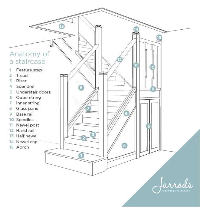 staircase parts diagram