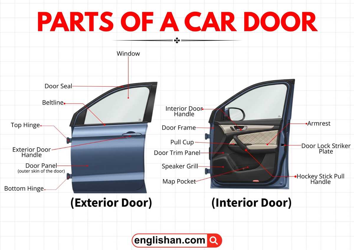 door frame parts diagram door frame parts diagram