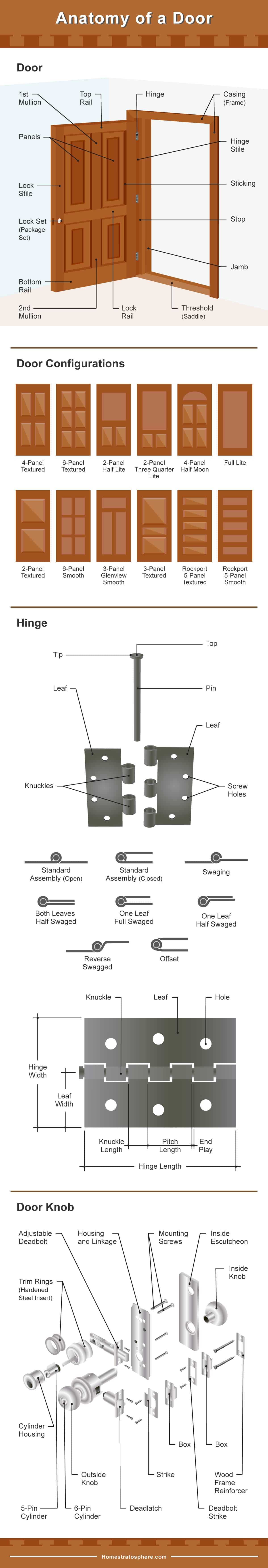 door lever parts diagram