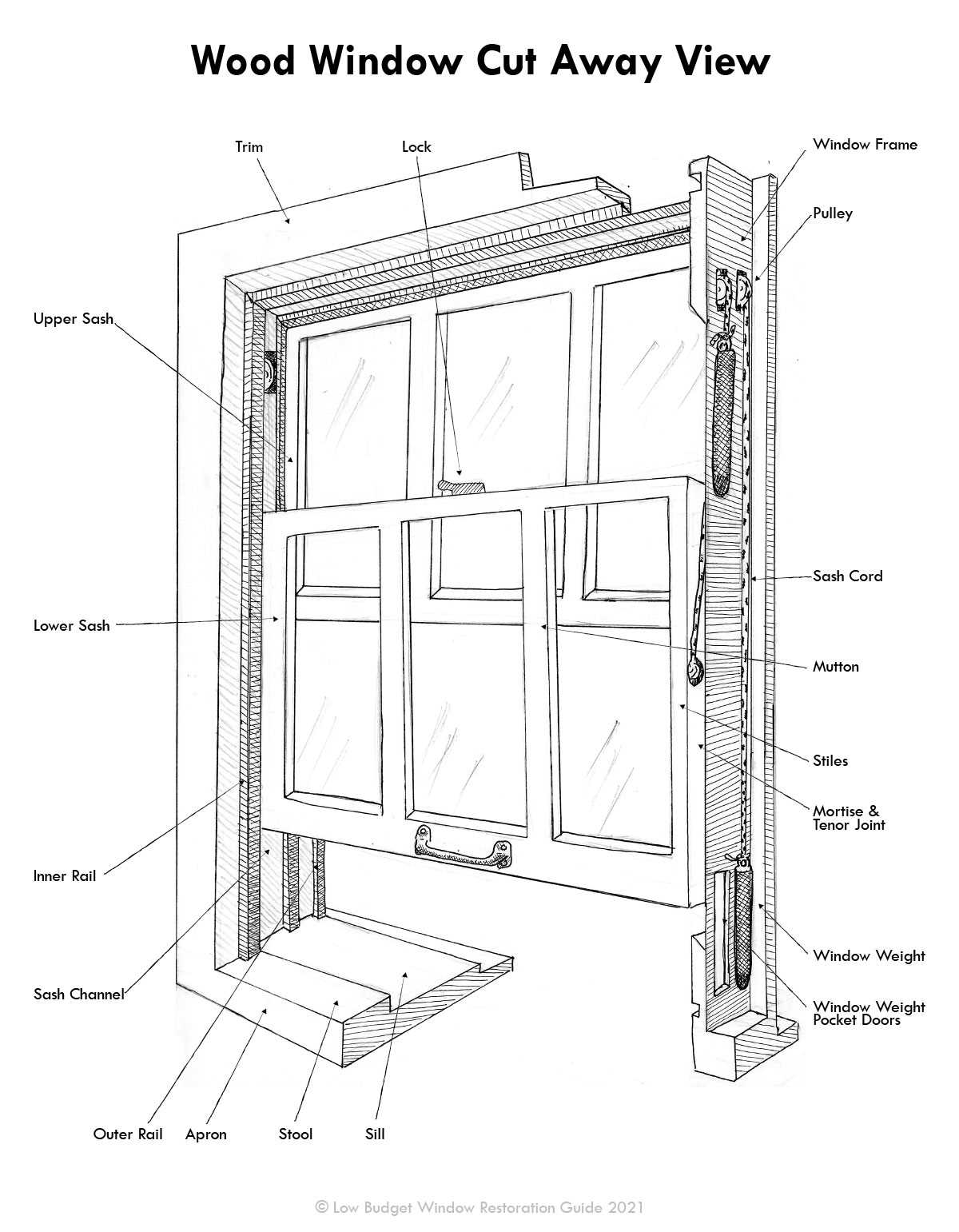 double hung window parts diagram double hung window parts diagram
