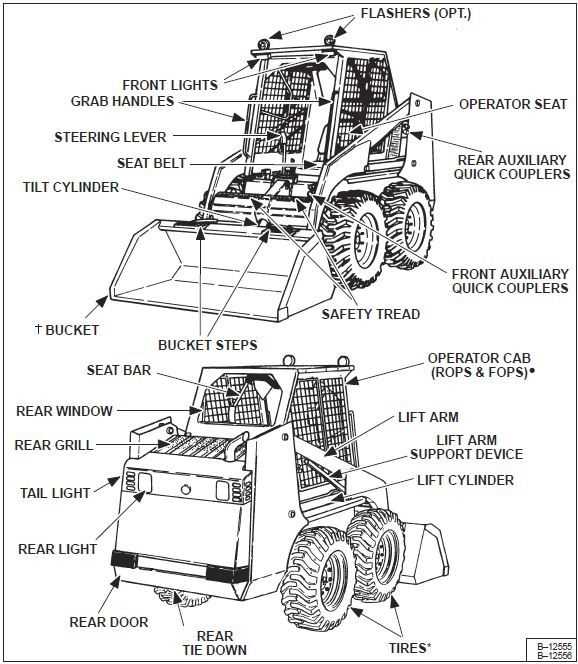 skid steer parts diagram