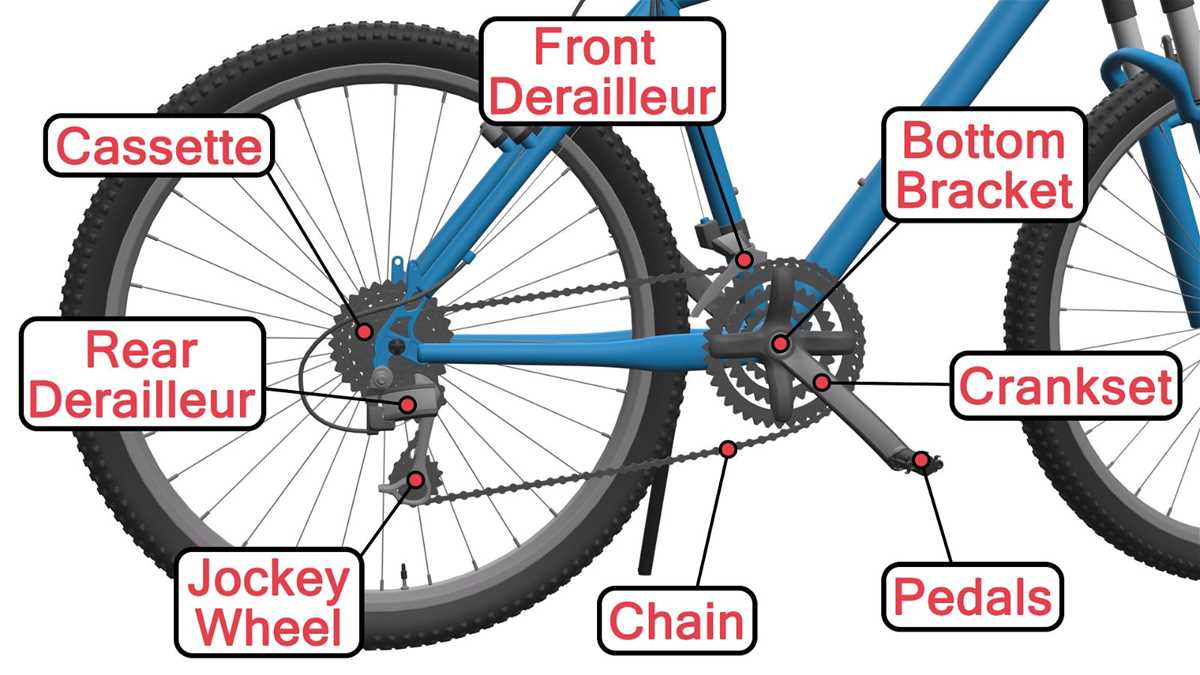 diagram bike parts name