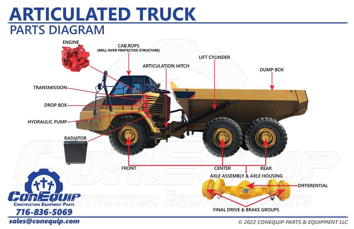 dump trailer parts diagram dump trailer parts diagram