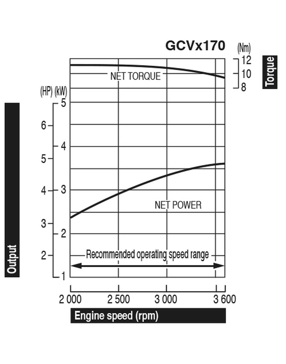 honda gcv170 parts diagram pdf