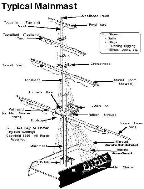 pirate ship parts diagram pirate ship parts diagram