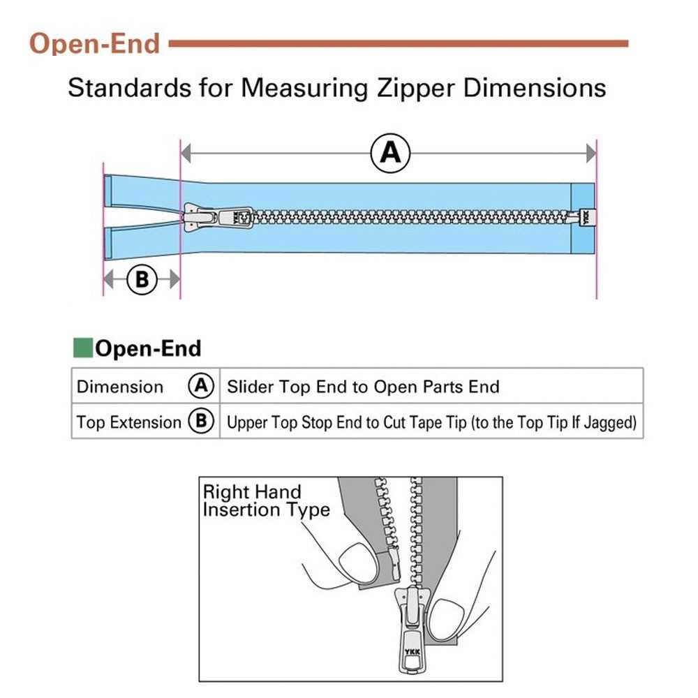 parts of a zipper diagram parts of a zipper diagram