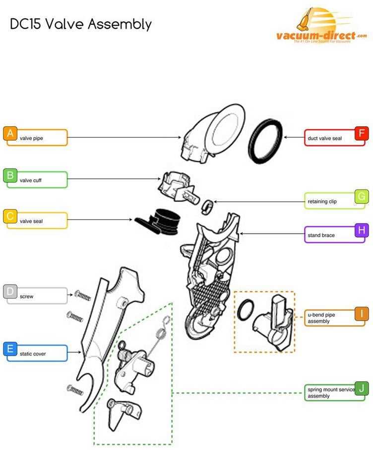 dyson dc14 parts diagram dyson dc14 parts diagram