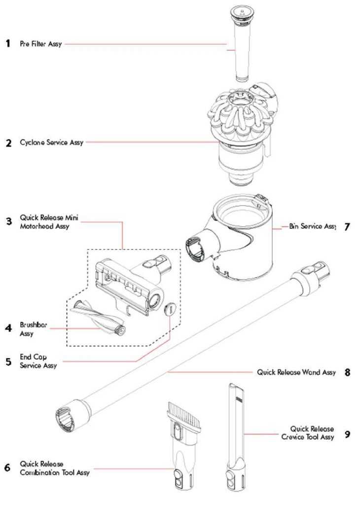 dyson v8 parts diagram dyson v8 parts diagram