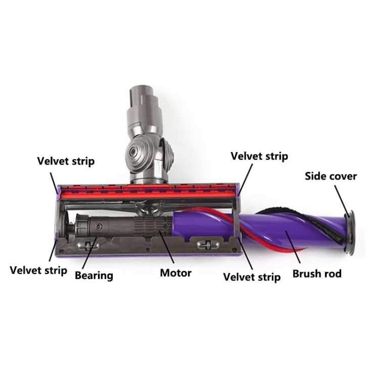 dyson v8 parts diagram dyson v8 parts diagram
