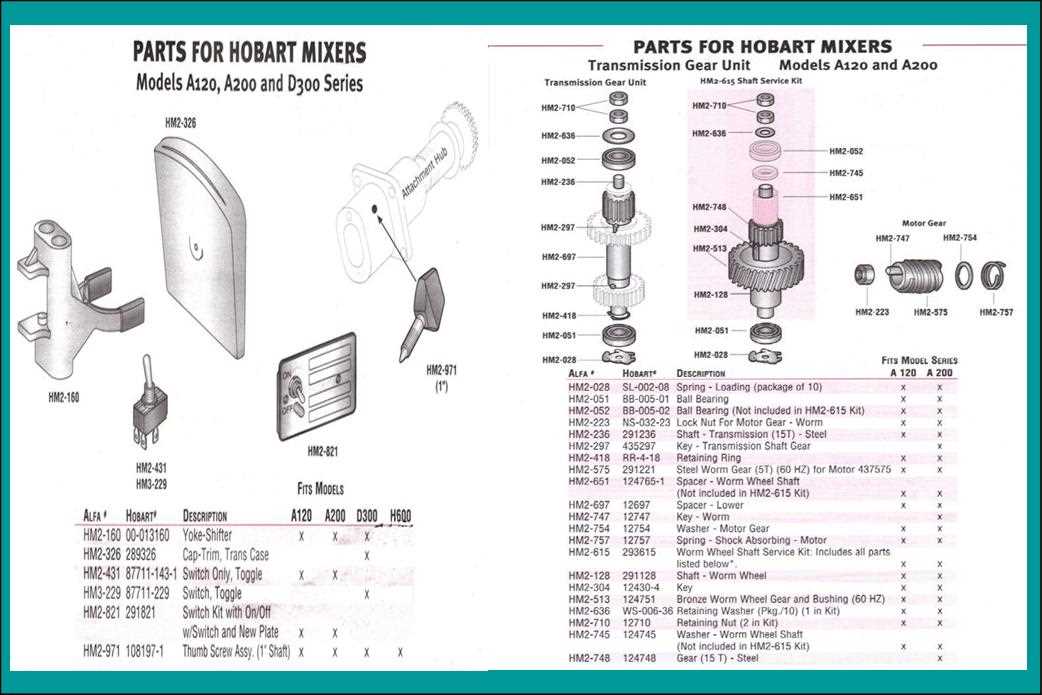 hobart mixer parts diagram hobart mixer parts diagram