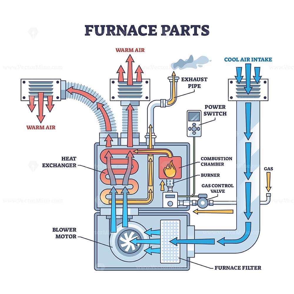 electric furnace parts diagram electric furnace parts diagram