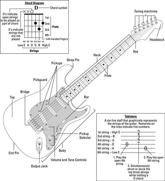 electric guitar diagram parts electric guitar diagram parts