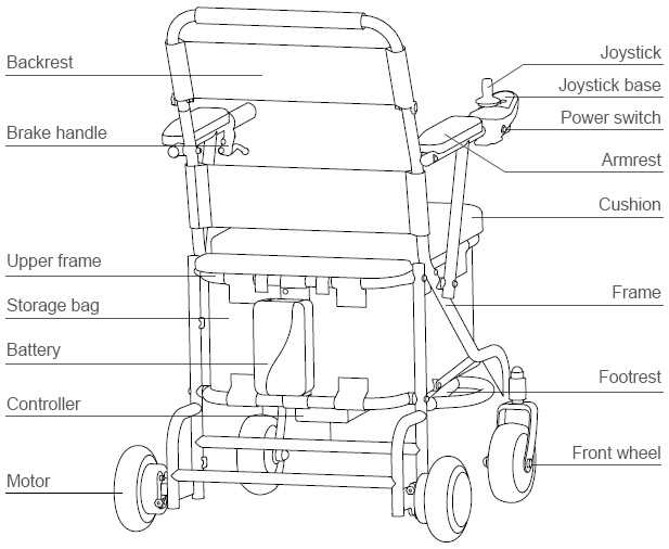 electric wheelchair parts diagram electric wheelchair parts diagram