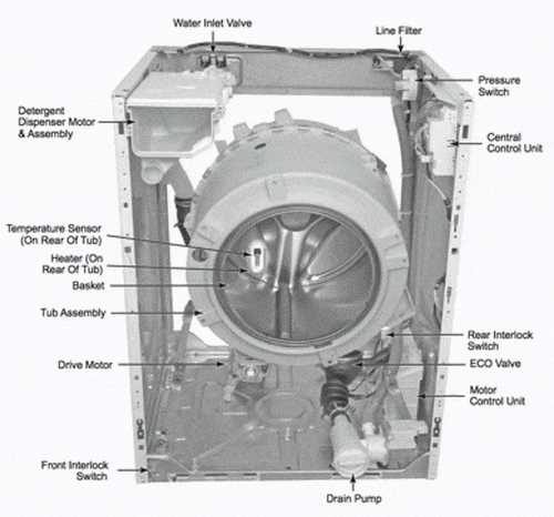electrolux front load washer parts diagram electrolux front load washer parts diagram