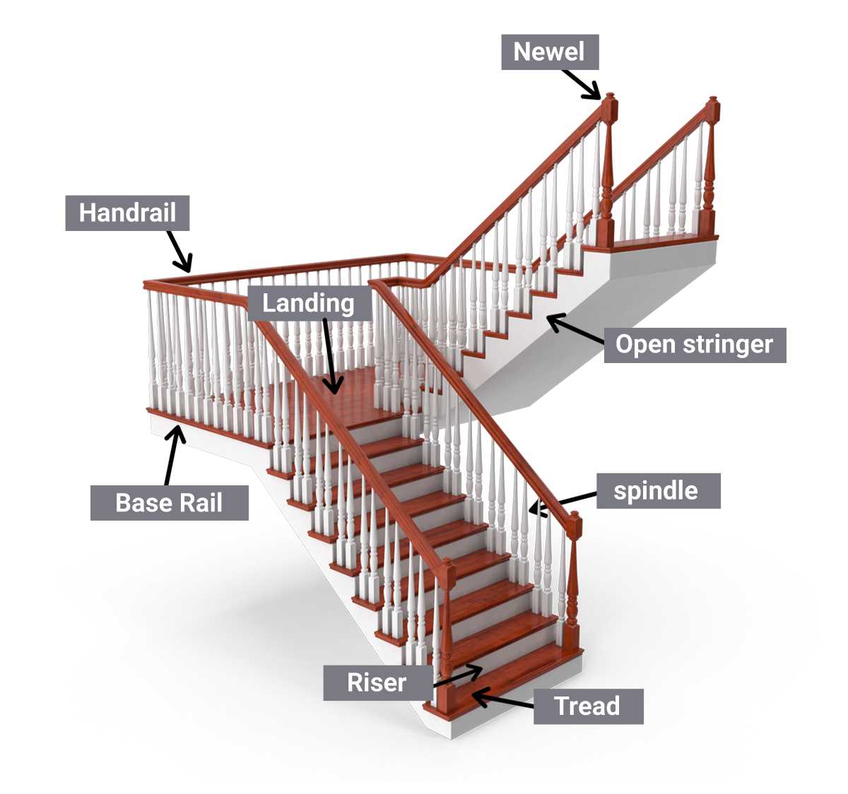 staircase parts diagram