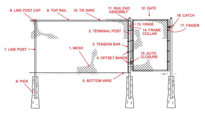 fence parts diagram