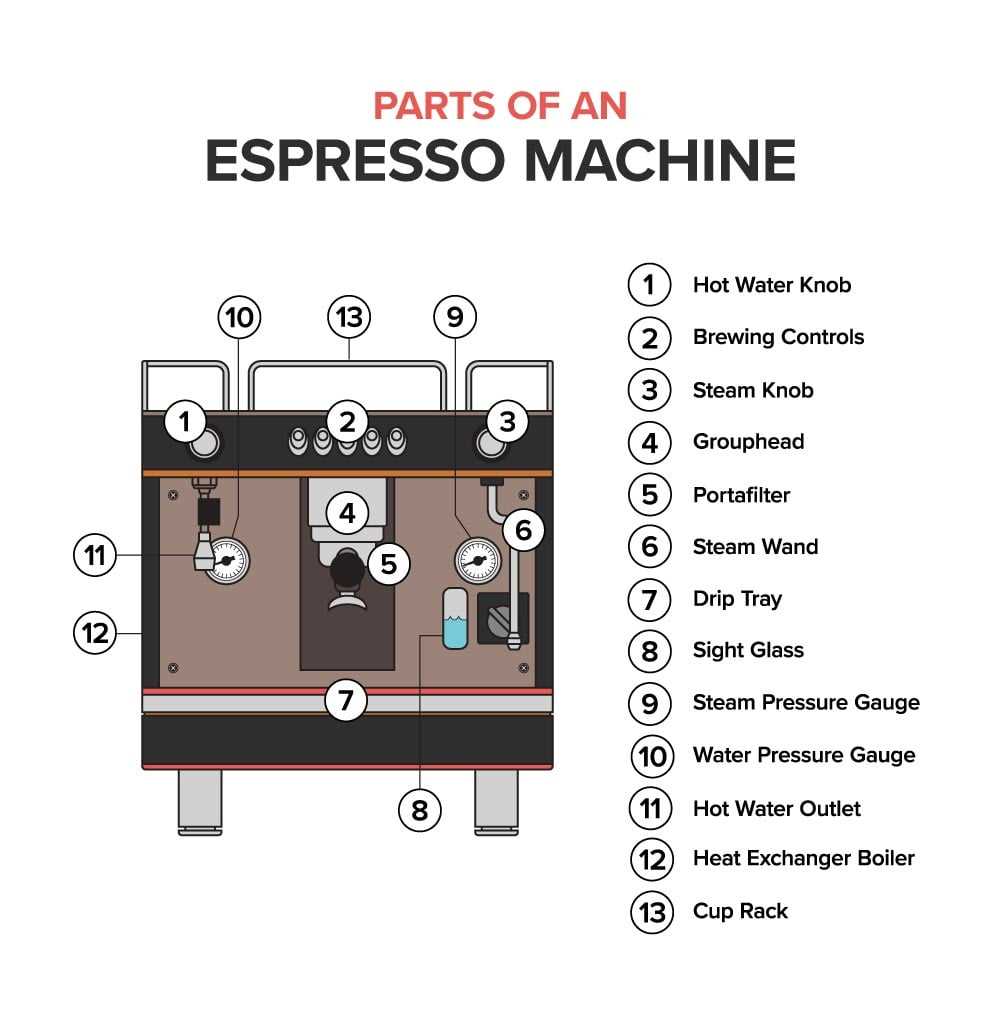 espresso machine diagrams parts