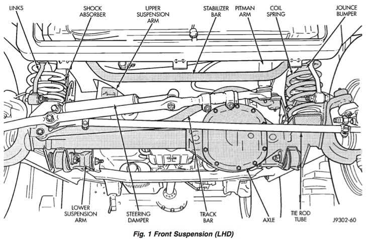 jeep front end parts diagram jeep front end parts diagram