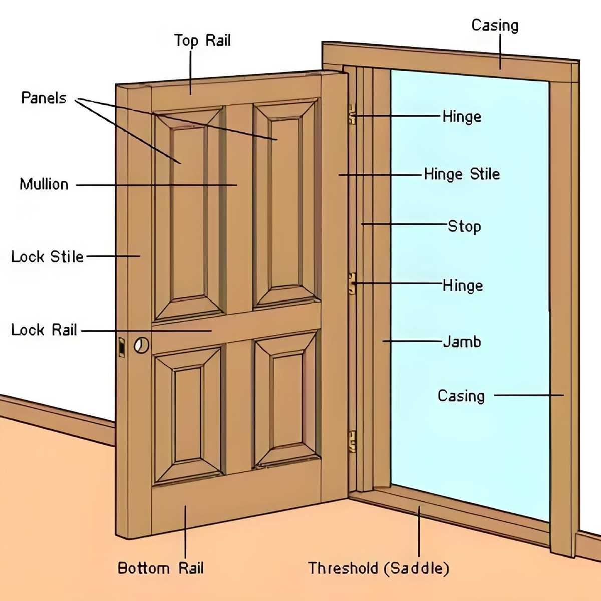 door frame parts diagram door frame parts diagram