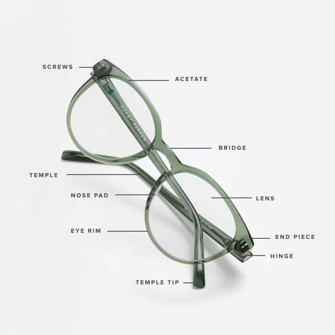 eyeglasses parts diagram eyeglasses parts diagram